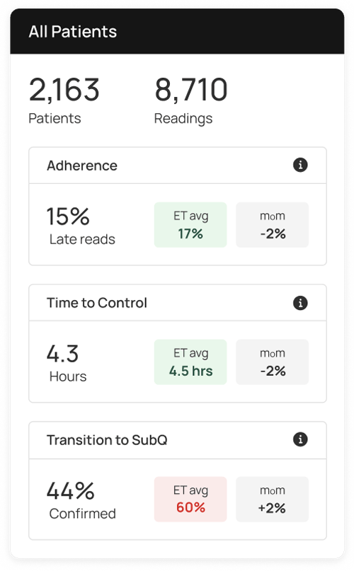 EndoTool Analytics